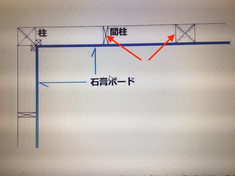 設計図がある場合には、設計図で壁の裏側にある柱の位置を確認します。