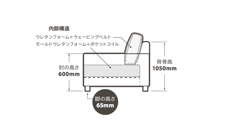 アストロ パーソナルチェア