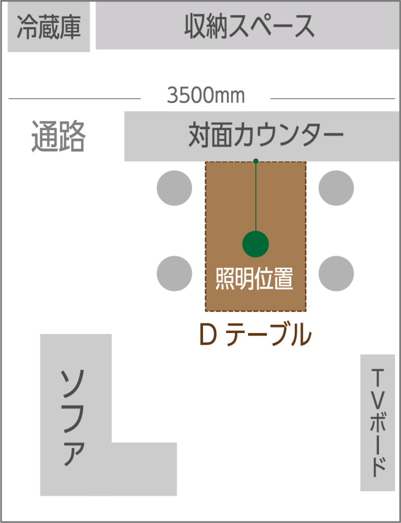 設計段階では対面カウンターの中心に照明を持ってくる場合が多いですが、、、