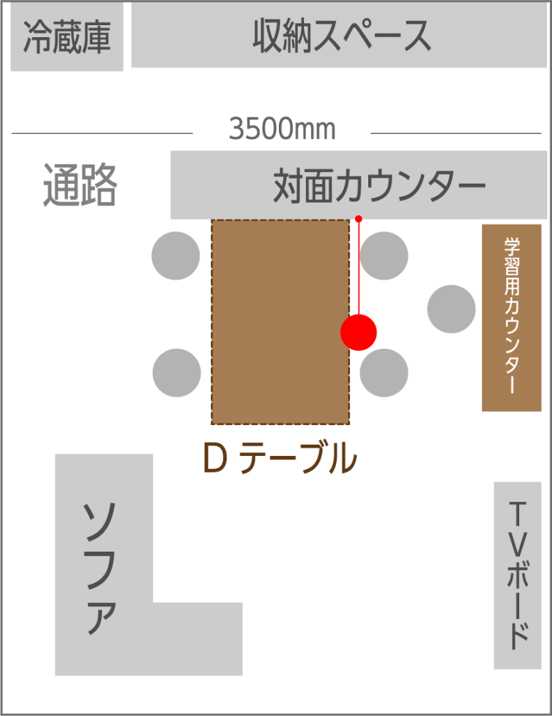 実際に家具を置いてみるとテーブルの位置が中心からズレることがよくあります。