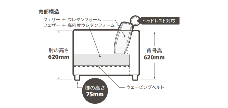 ブリスト ソファー