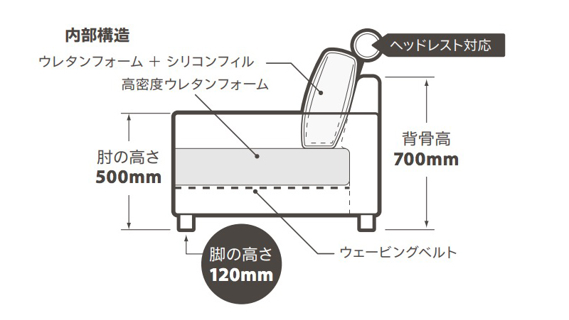 フレンド ソファー