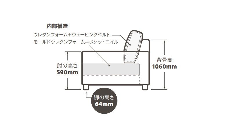 メンテ  パーソナルチェア